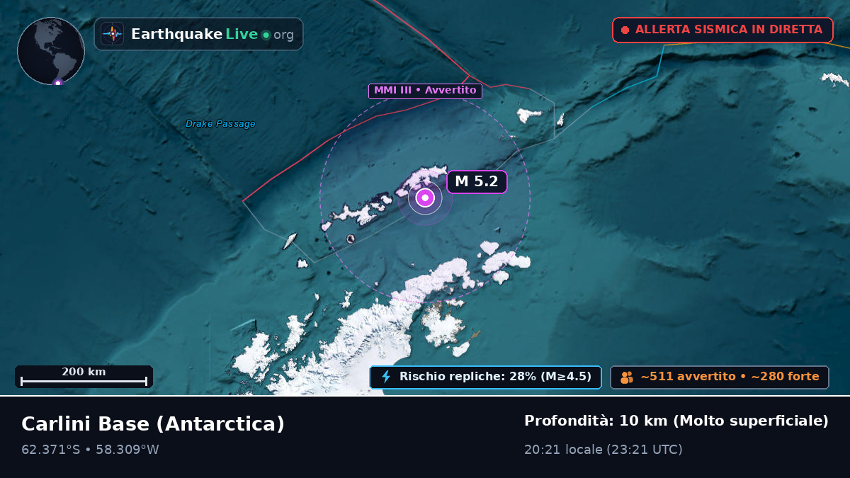 Carlini Base, Antarctica