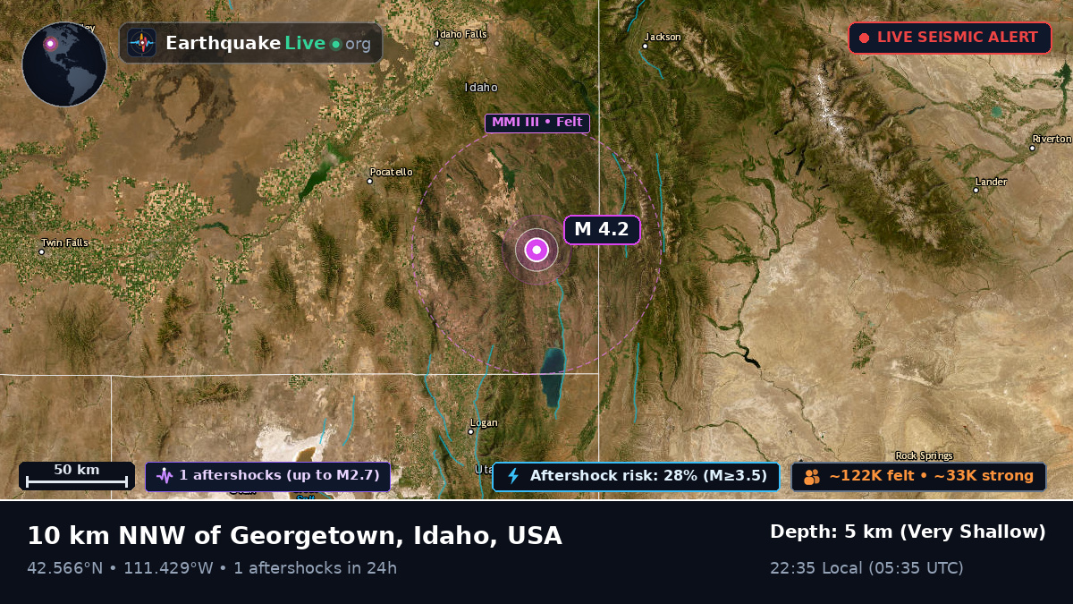 Utah, USA