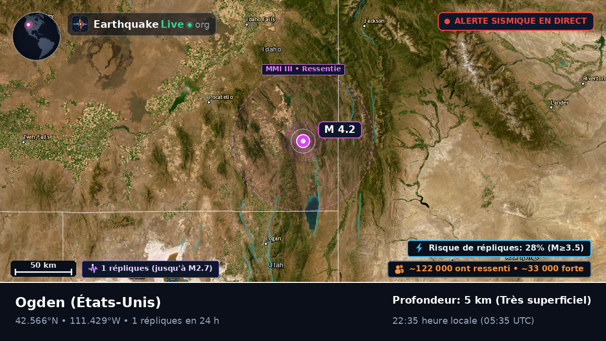 Utah, États-Unis