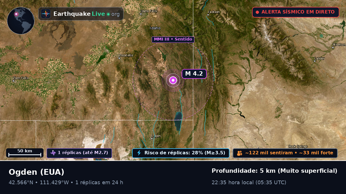 Utah, EUA