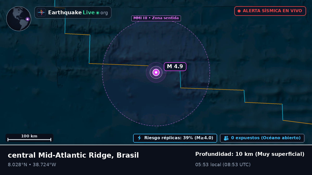 Océano Atlántico Norte (Brasil)