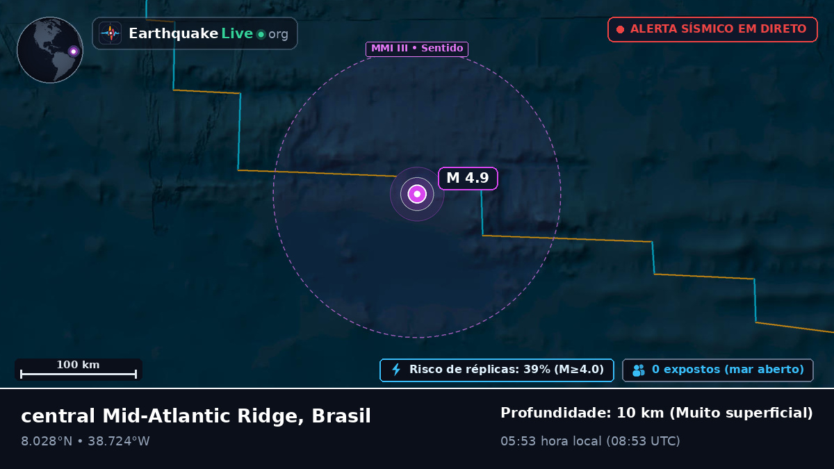Oceano Atlântico Norte (Brasil)