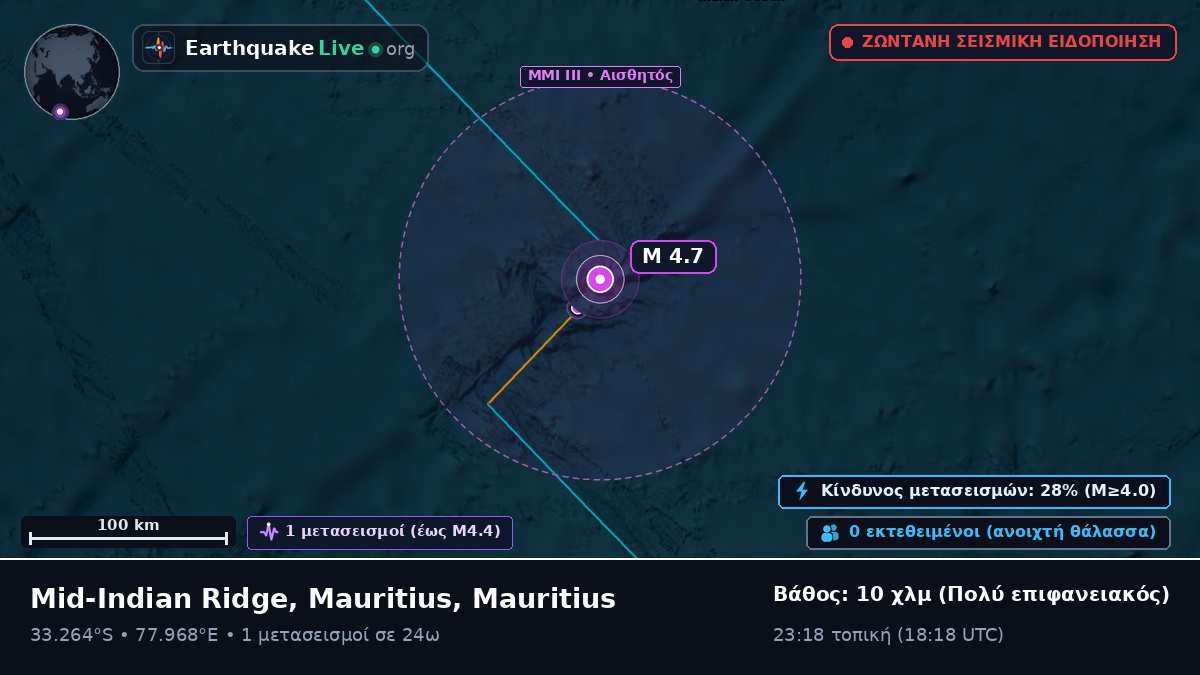 Ινδικός Ωκεανός (Mauritius)