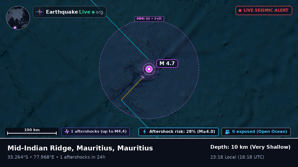 Indian Ocean (Mauritius)