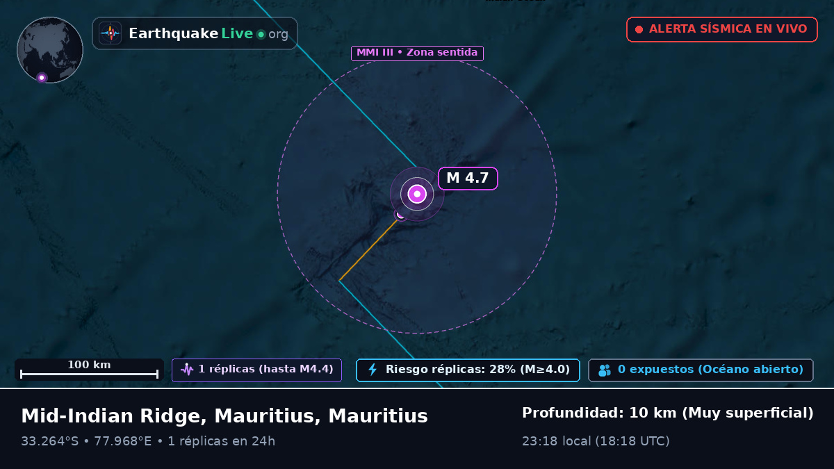 Océano Índico (Mauritius)
