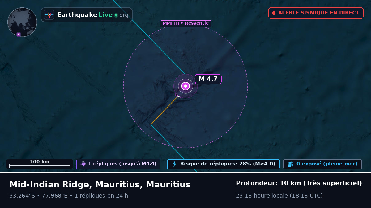 Océan Indien (Mauritius)