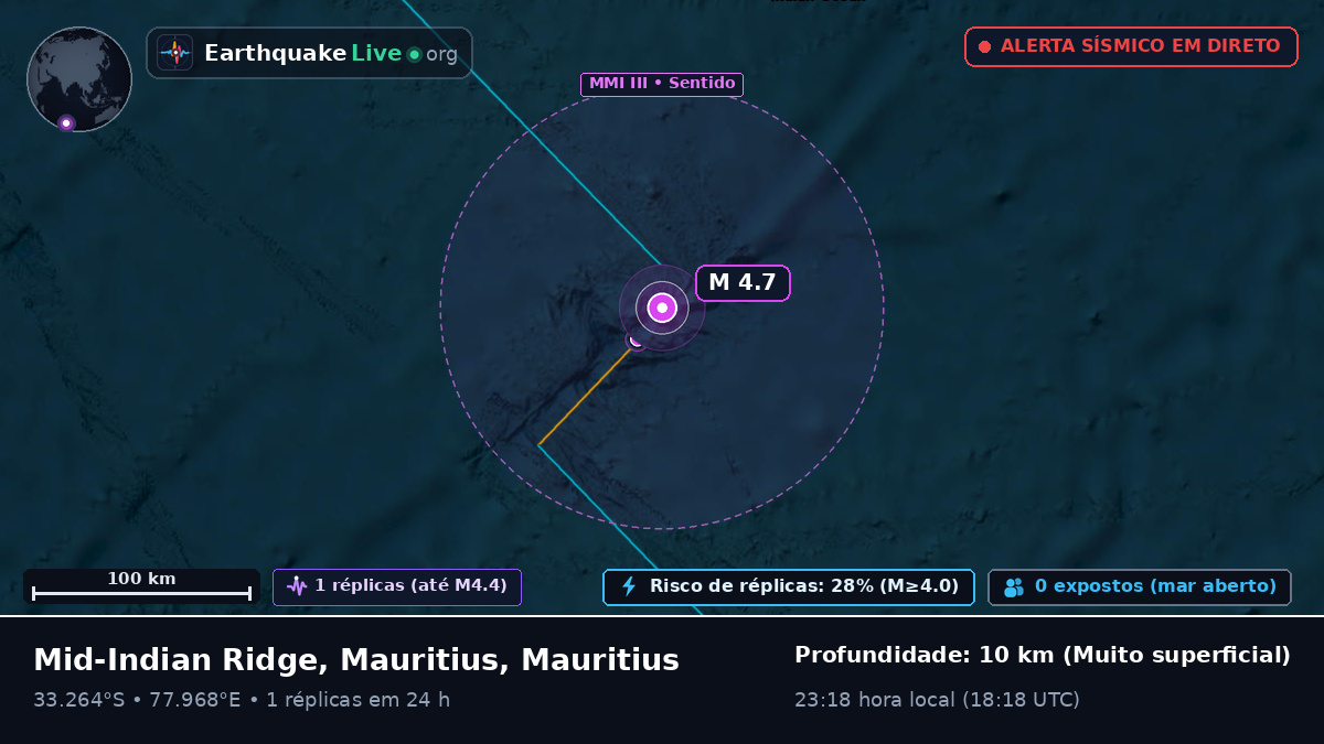 Oceano Índico (Mauritius)