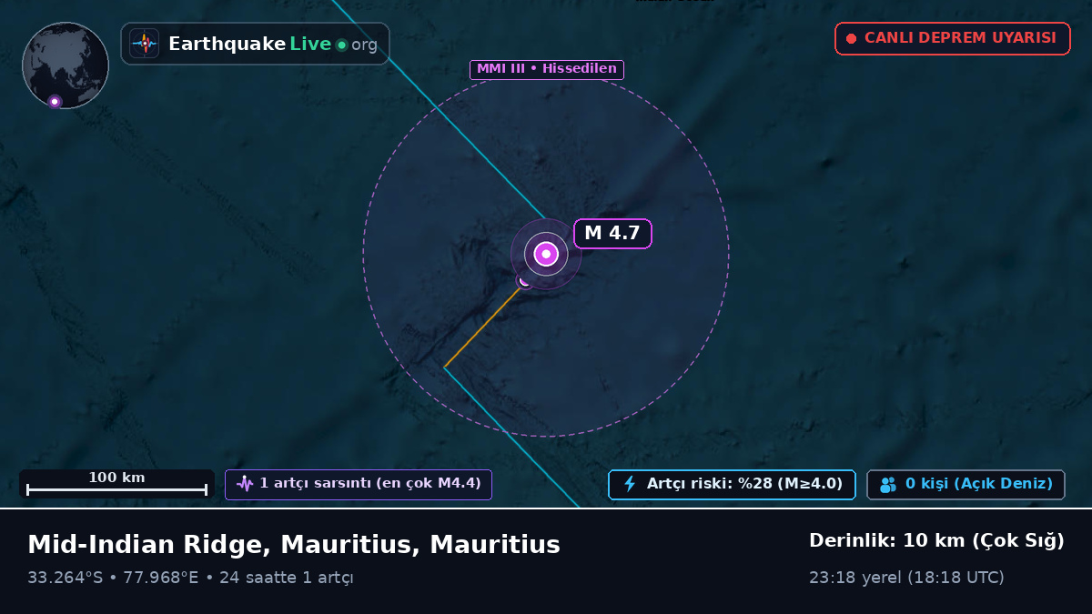 Hint Okyanusu (Mauritius)