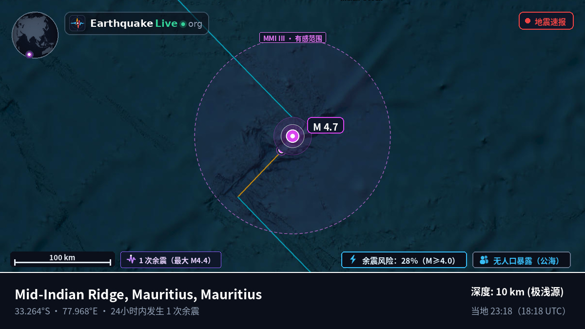 印度洋 (Mauritius)