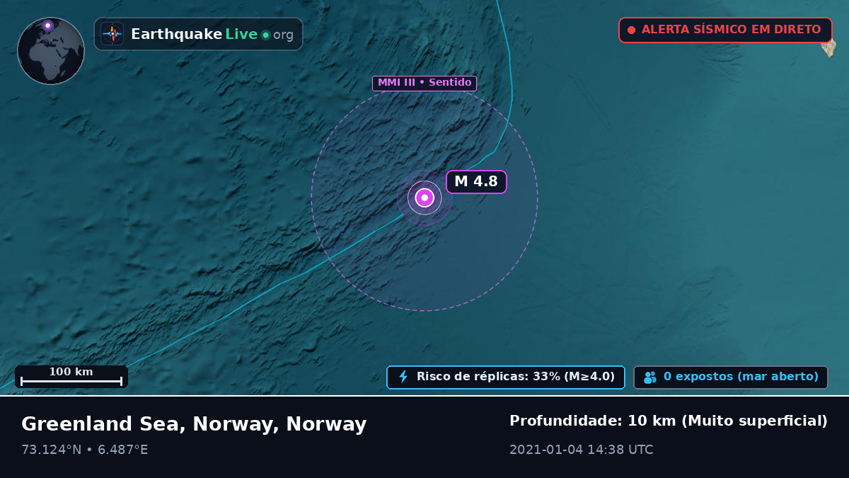 Oceano Ártico (Norway)