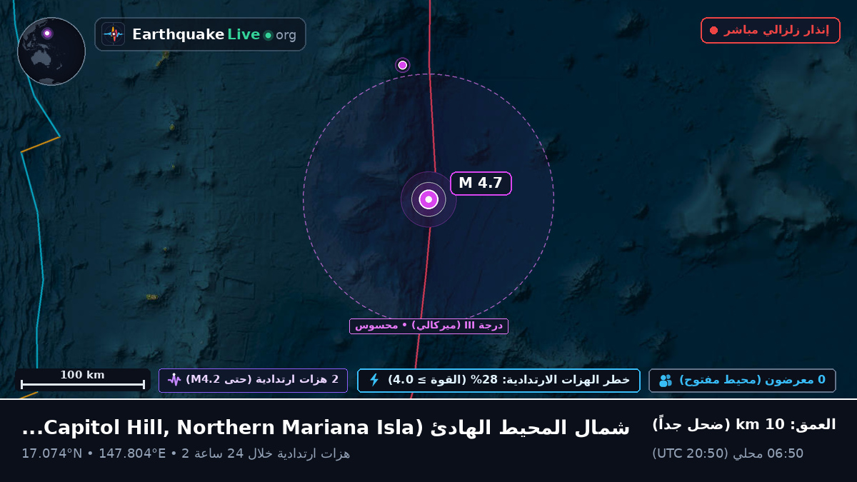 شمال المحيط الهادئ (Northern Mariana Islands)