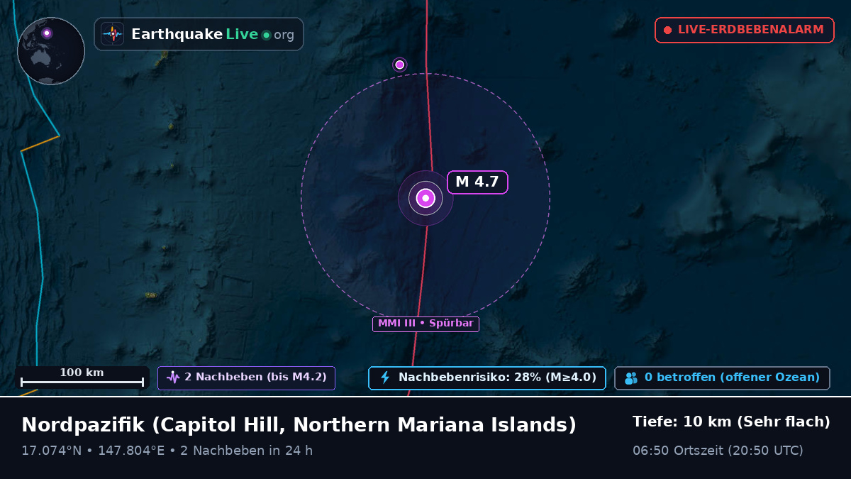 Nordpazifik (Northern Mariana Islands)