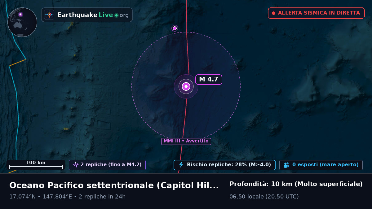 Oceano Pacifico settentrionale (Northern Mariana Islands)