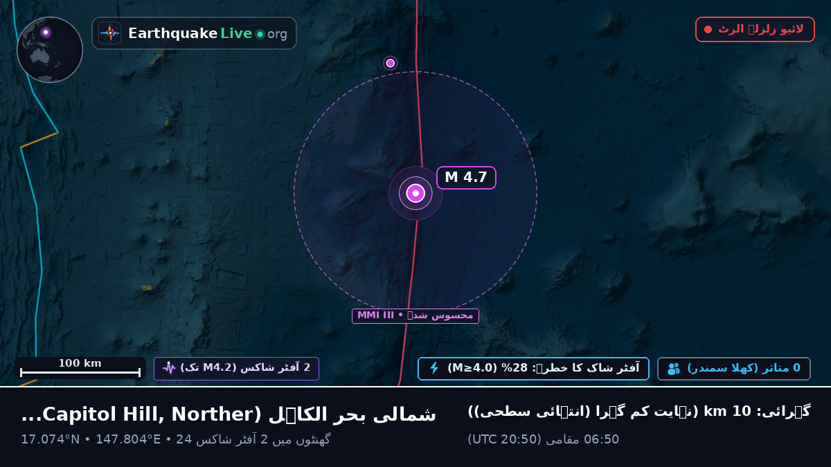 شمالی بحر الکاہل (Northern Mariana Islands)