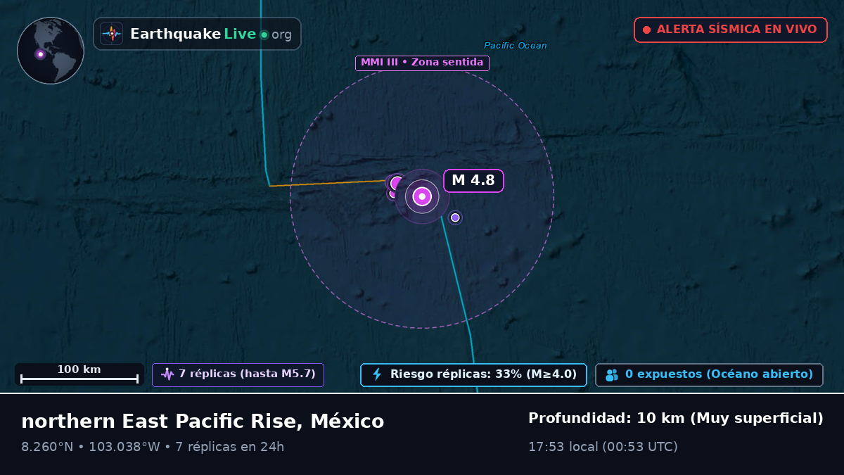 Océano Pacífico Norte (México)