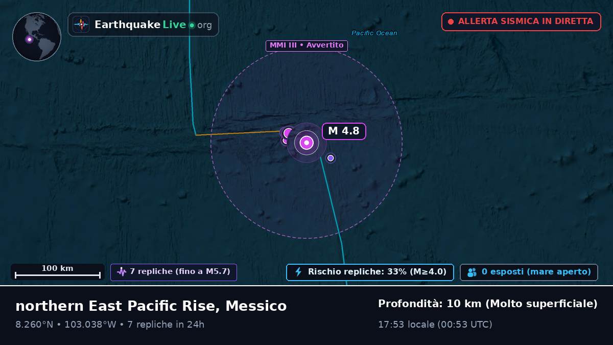Oceano Pacifico settentrionale (Messico)