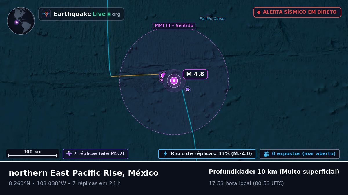 Oceano Pacífico Norte (México)