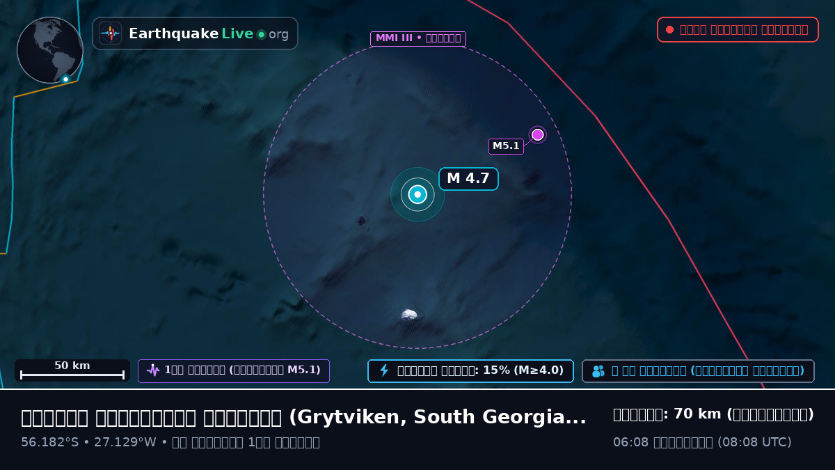 দক্ষিণ আটলান্টিক মহাসাগর (South Georgia and the Islands)
