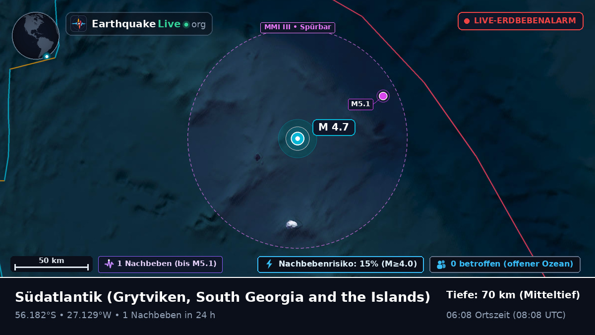 Südatlantik (South Georgia and the Islands)