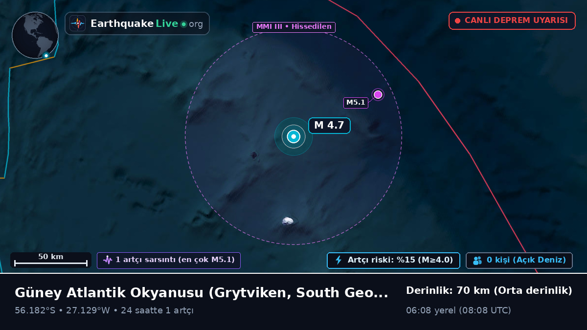 Güney Atlantik Okyanusu (South Georgia and the Islands)