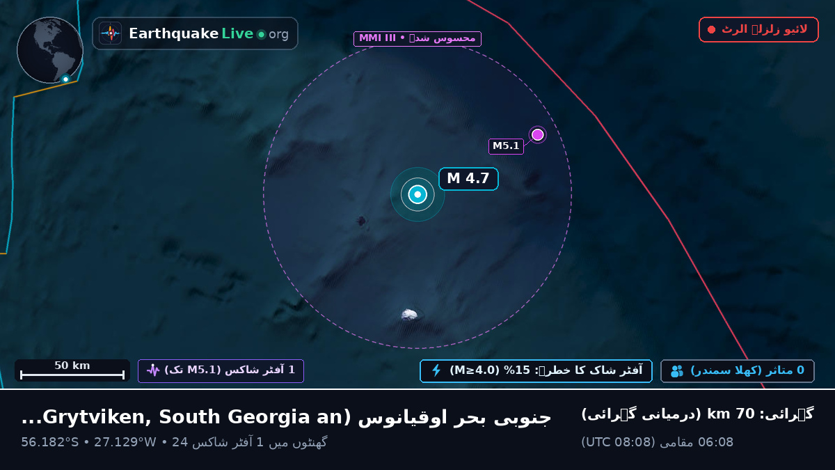 جنوبی بحر اوقیانوس (South Georgia and the Islands)