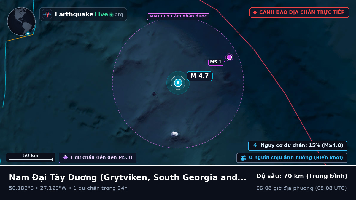 Nam Đại Tây Dương (South Georgia and the Islands)