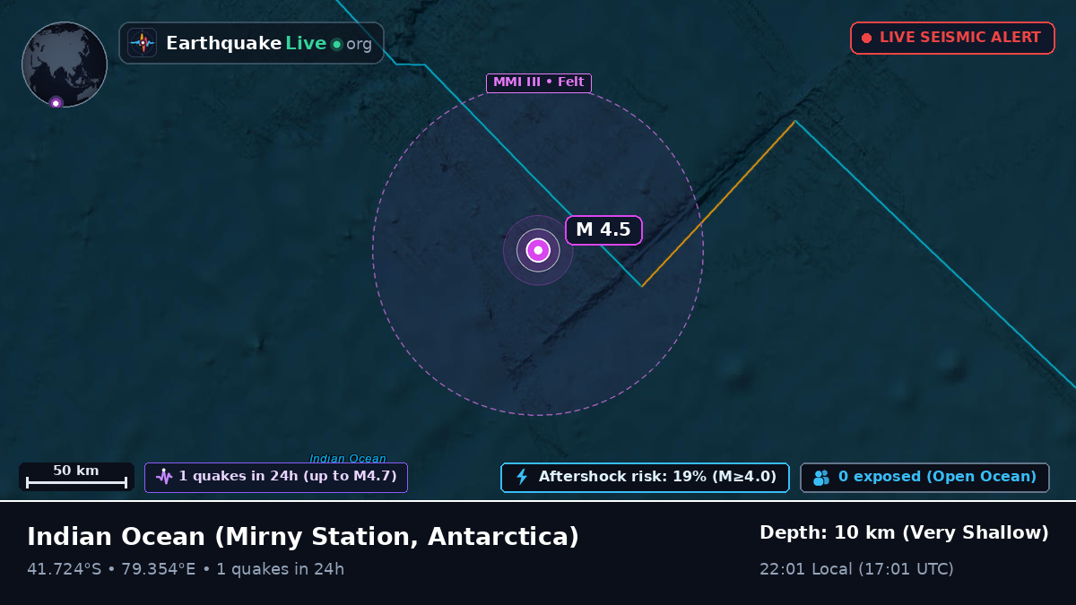 Indian Ocean (Antarctica)