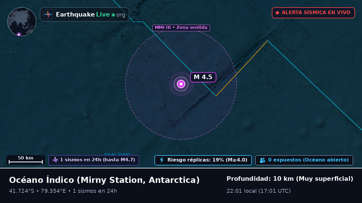 Océano Índico (Antarctica)