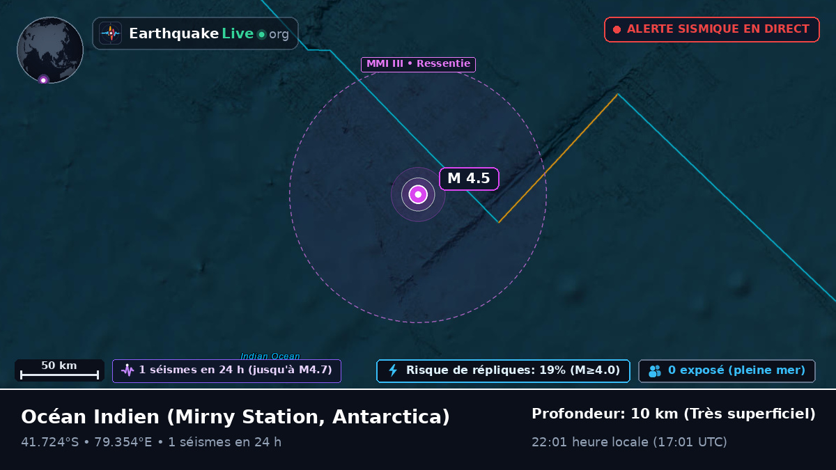 Océan Indien (Antarctica)