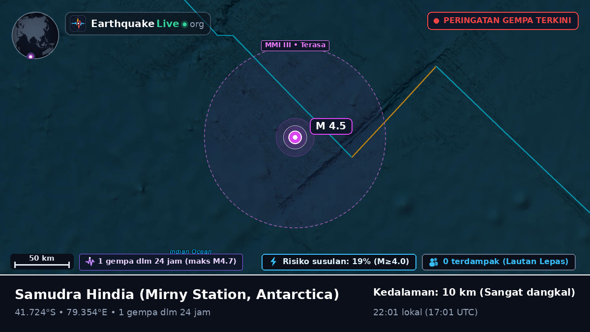 Samudra Hindia (Antarctica)