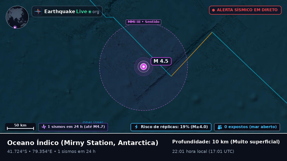 Oceano Índico (Antarctica)