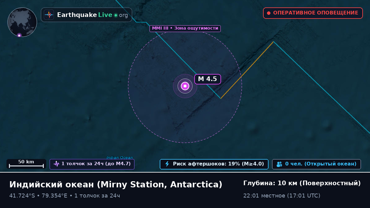 Индийский океан (Antarctica)