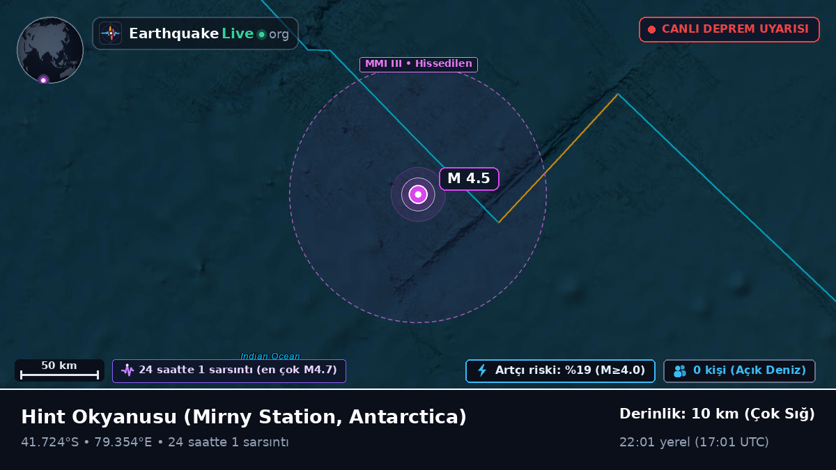 Hint Okyanusu (Antarctica)