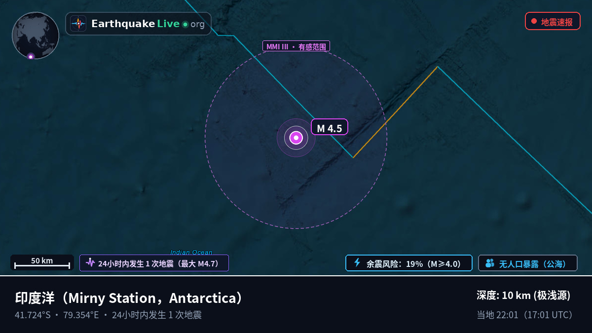 印度洋 (Antarctica)