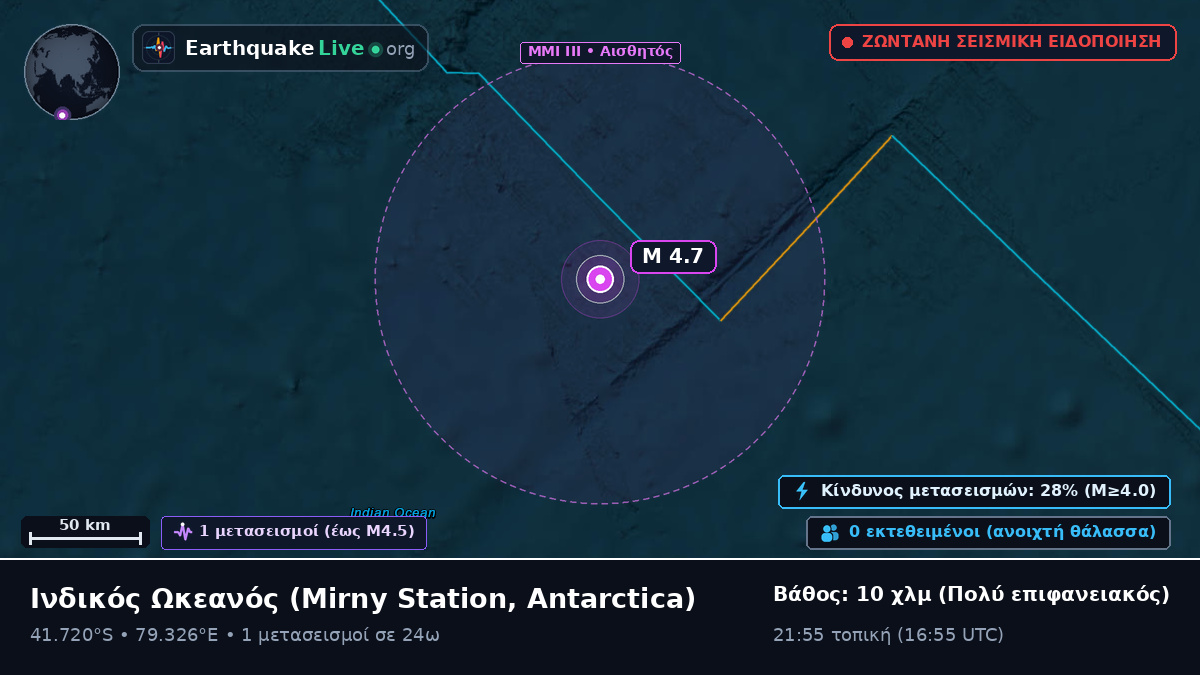 Ινδικός Ωκεανός (Antarctica)