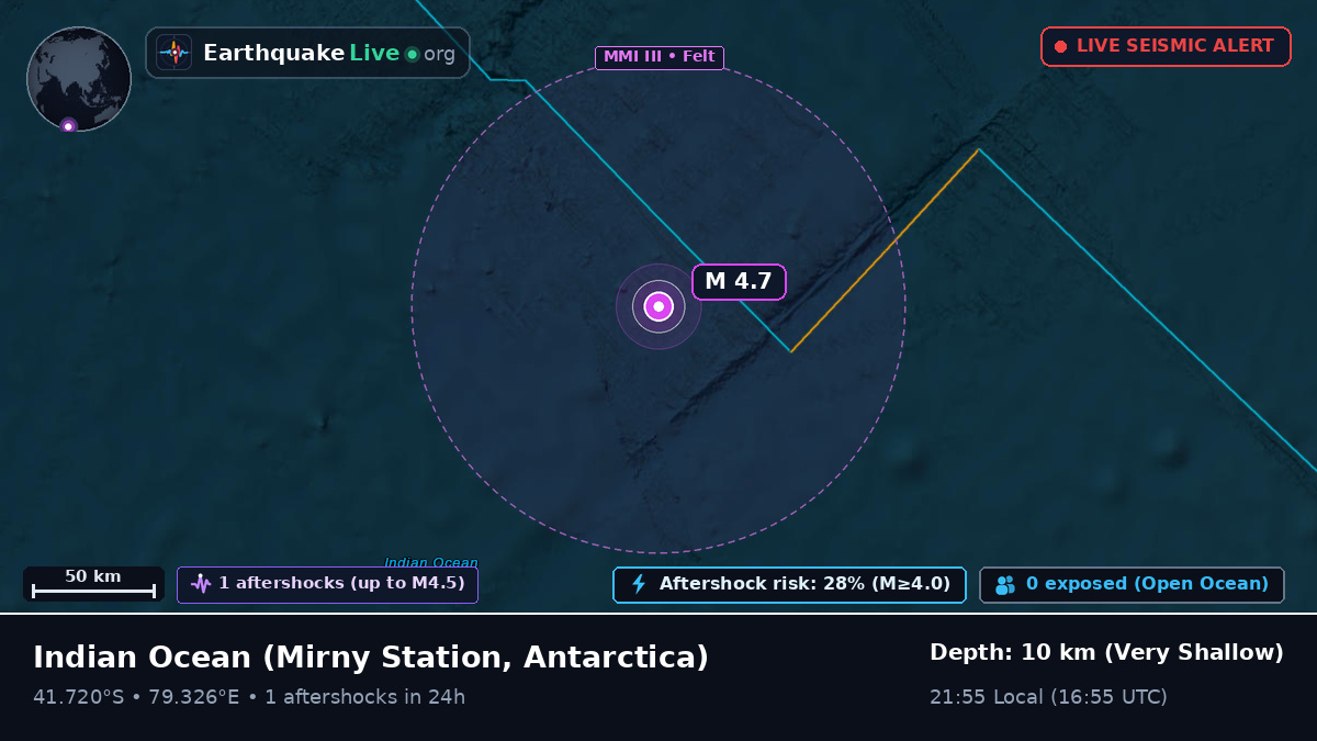 Indian Ocean (Antarctica)