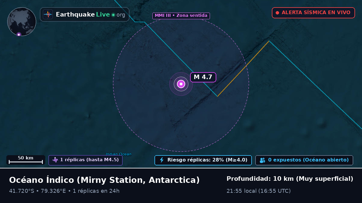 Océano Índico (Antarctica)
