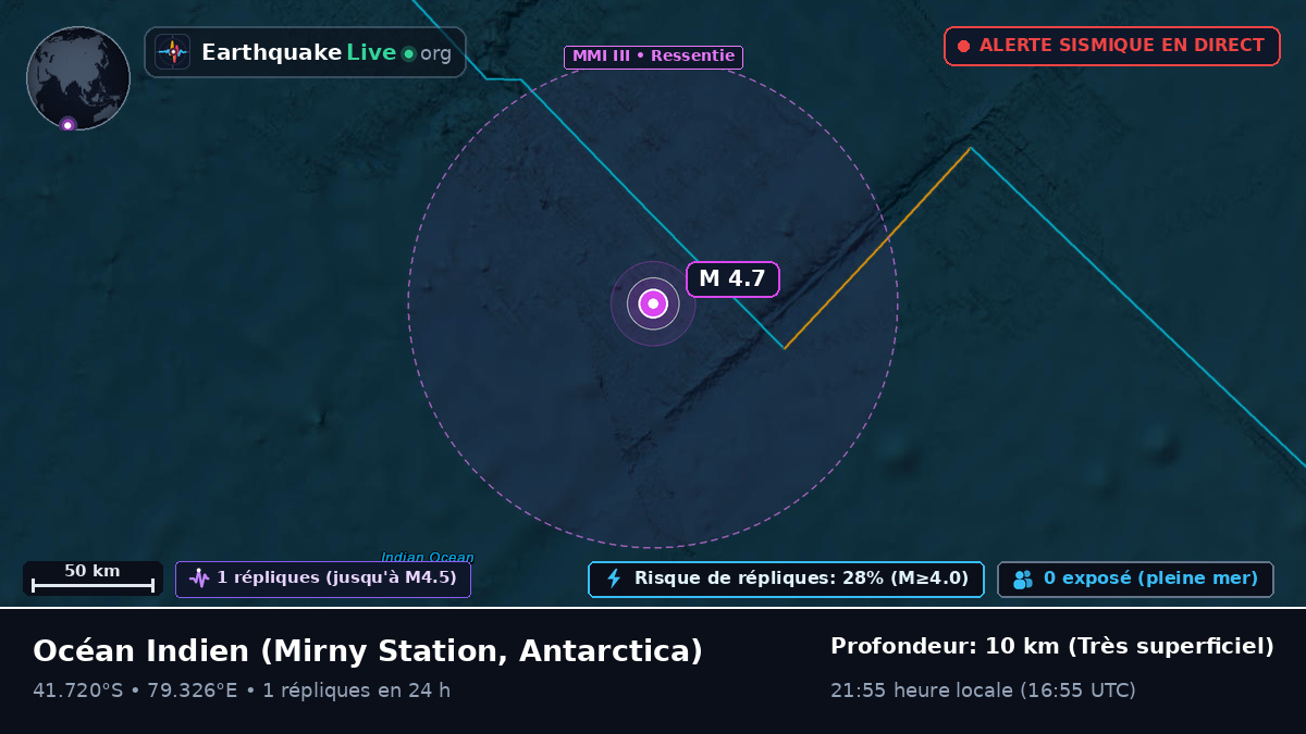 Océan Indien (Antarctica)