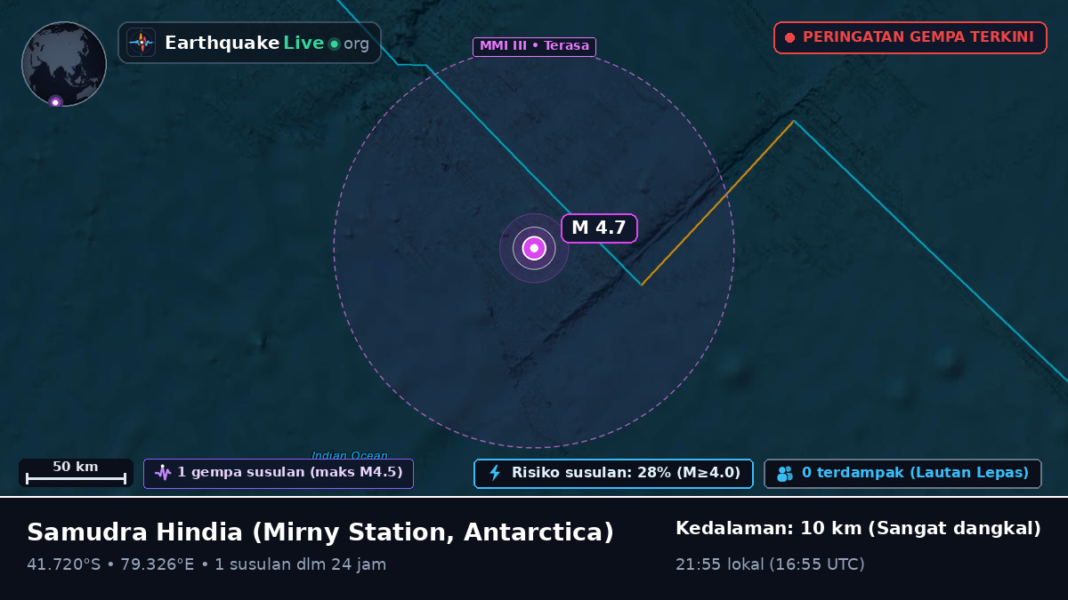 Samudra Hindia (Antarctica)