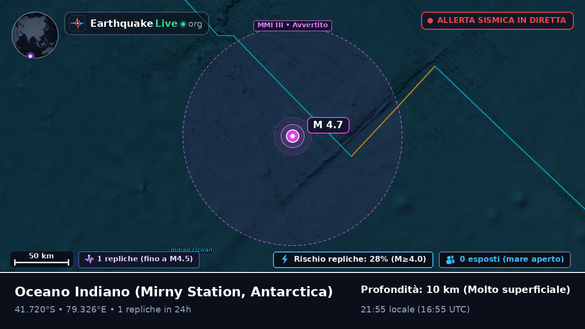 Oceano Indiano (Antarctica)