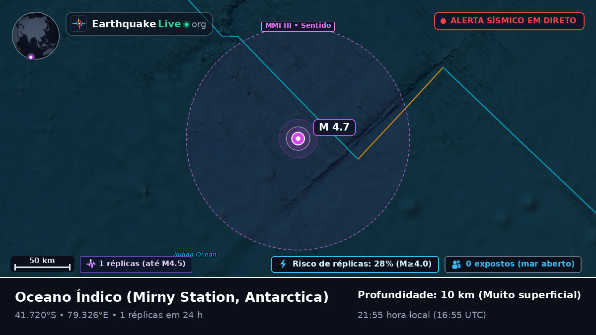 Oceano Índico (Antarctica)