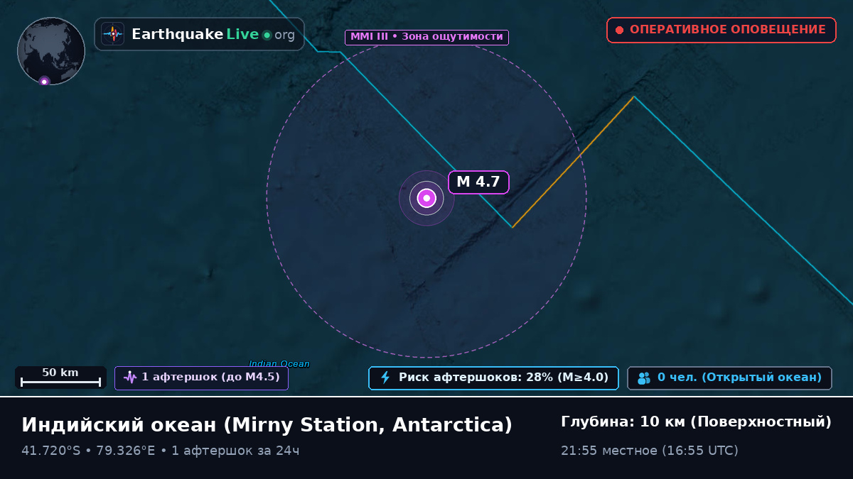 Индийский океан (Antarctica)