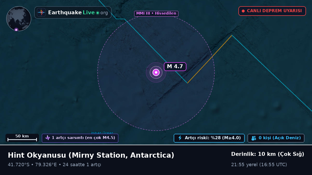 Hint Okyanusu (Antarctica)