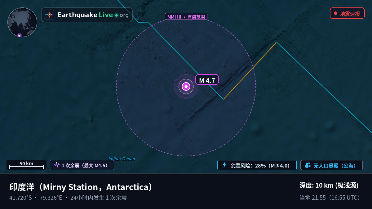 印度洋 (Antarctica)
