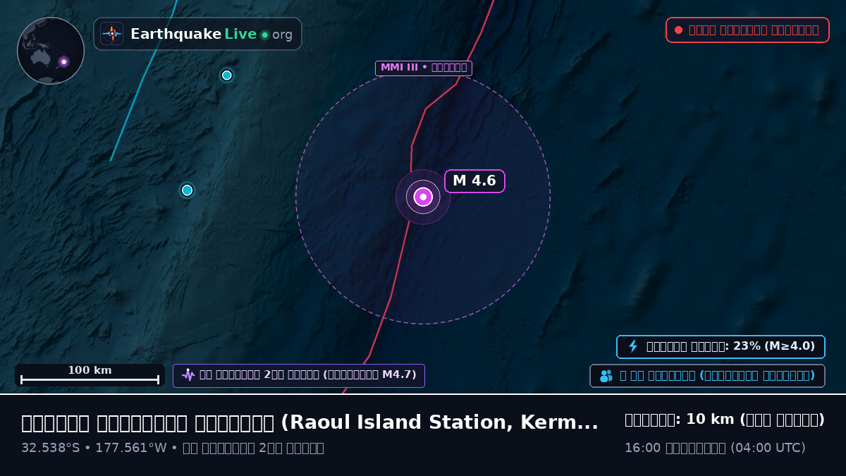 দক্ষিণ প্রশান্ত মহাসাগর (Kermadec Islands)