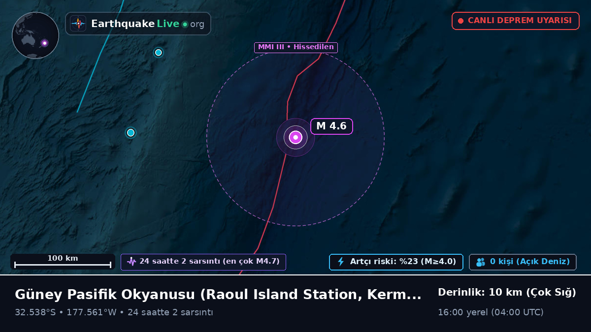 Güney Pasifik Okyanusu (Kermadec Islands)