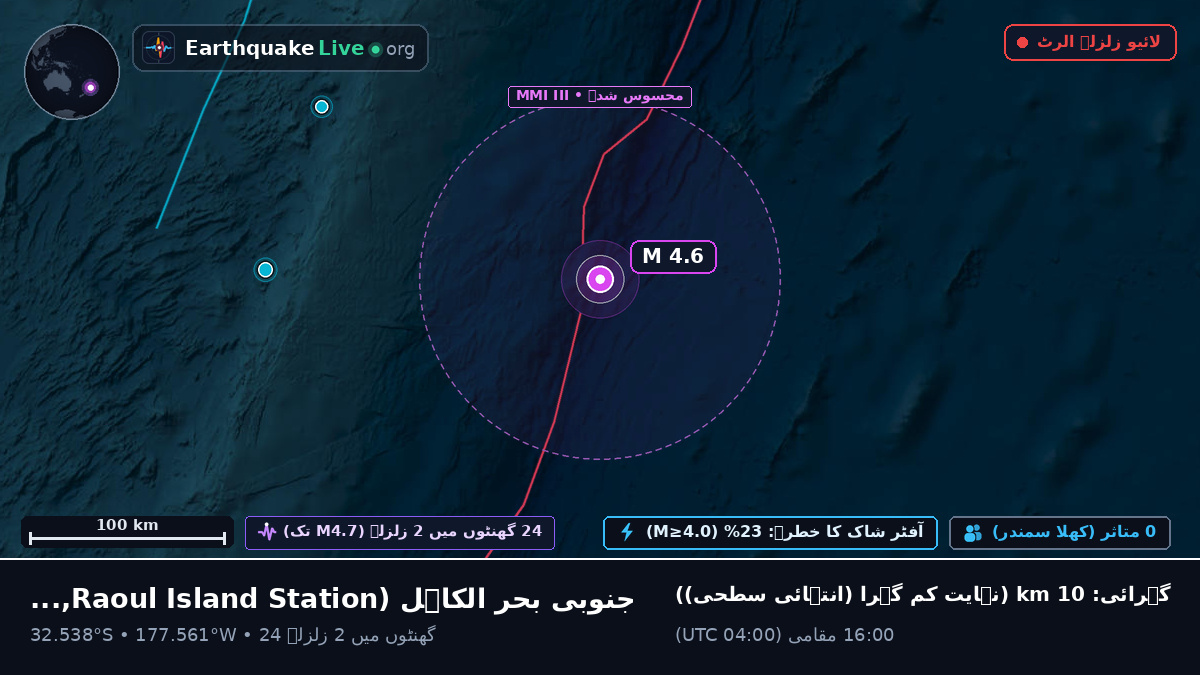 جنوبی بحر الکاہل (Kermadec Islands)