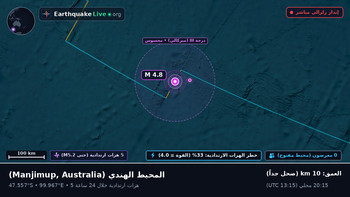 المحيط الهندي (Australia)