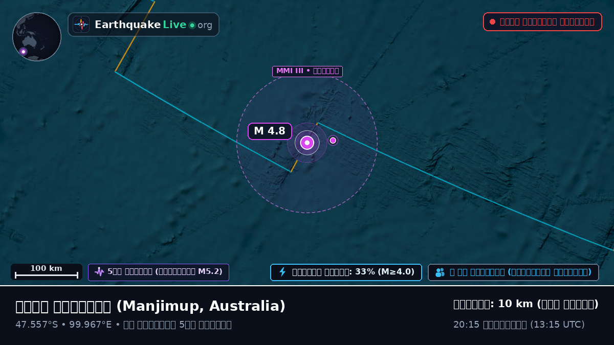 ভারত মহাসাগর (Australia)