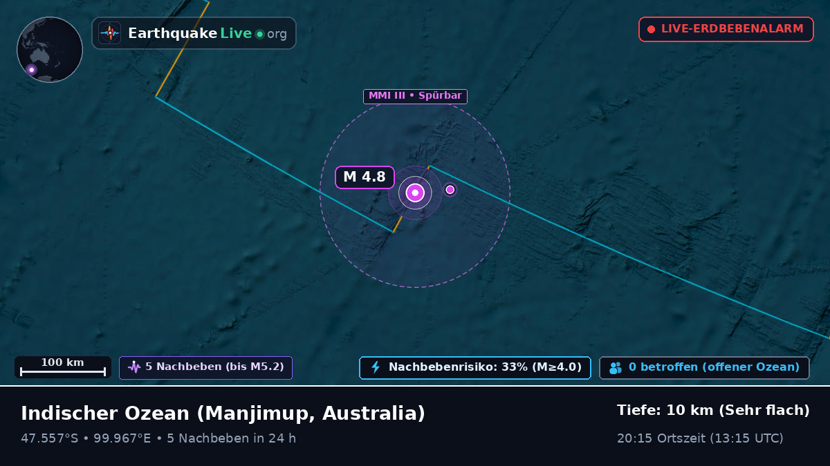 Indischer Ozean (Australia)